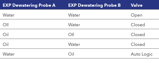 exp dw diagram1