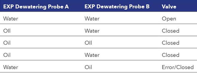 exp dw diagram2