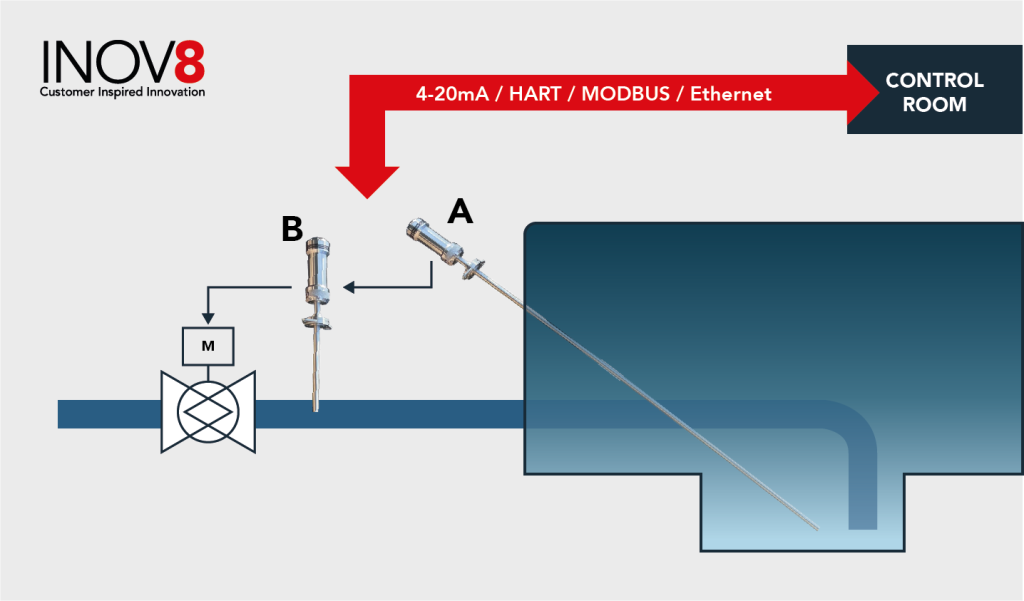 Tank Dewatering System | Inline Probe Oil in Water Analyser